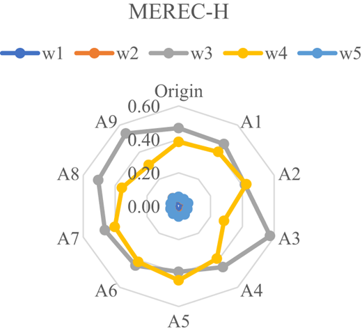 Figure 6 Refer to the image caption for details.