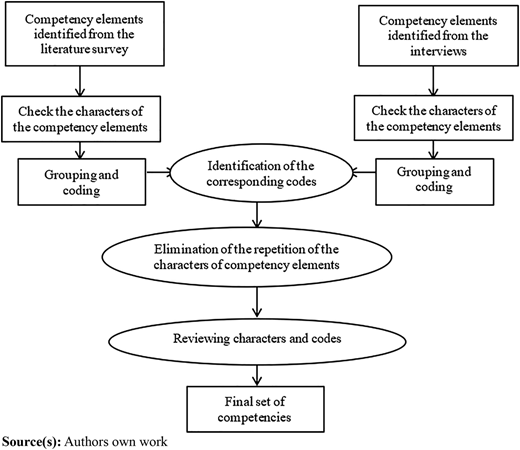 Figure 2 Refer to the image caption for details.