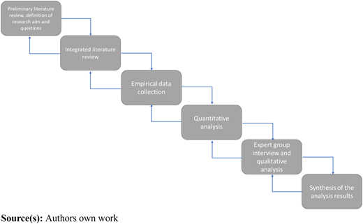 Figure 1 Refer to the image caption for details.