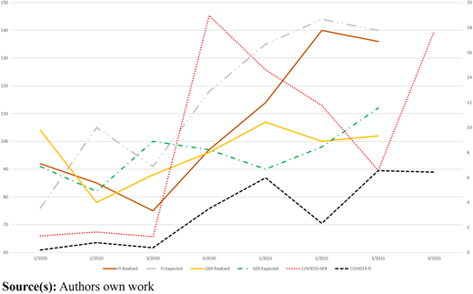Figure 2 Refer to the image caption for details.