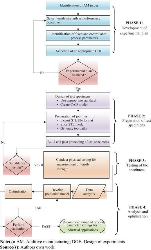Figure 1 Refer to the image caption for details.