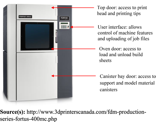 Figure 3 Refer to the image caption for details.