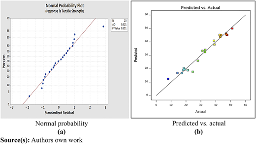 Figure 5 Refer to the image caption for details.