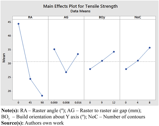 Figure 6 Refer to the image caption for details.