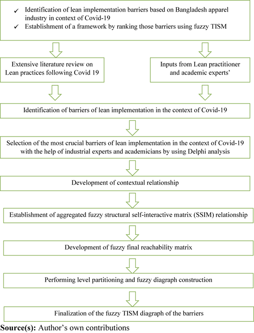Figure 1 Refer to the image caption for details.