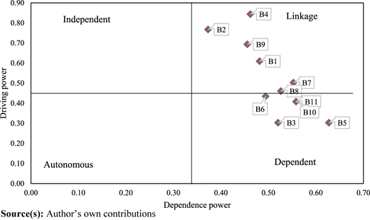 Figure 2 Refer to the image caption for details.
