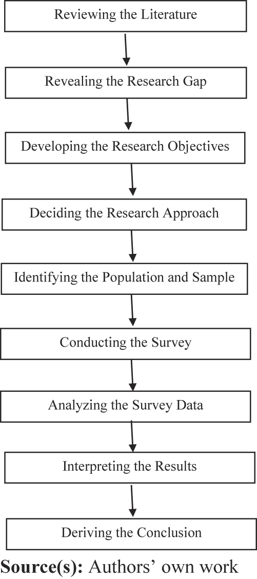 Figure 1 Refer to the image caption for details.