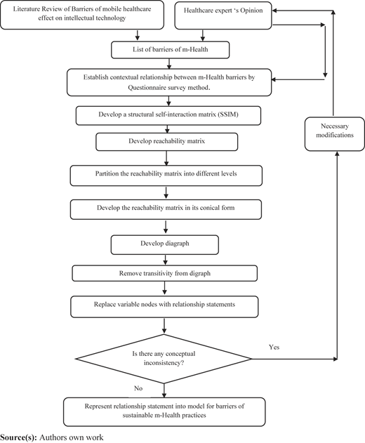 Figure 1 Refer to the image caption for details.