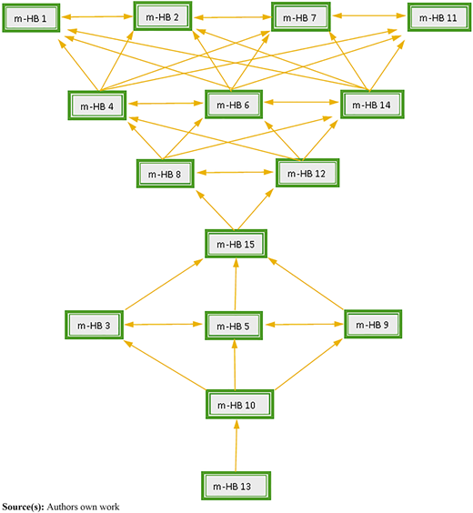 Figure 3 Refer to the image caption for details.