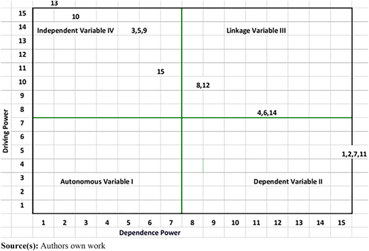 Figure 4 Refer to the image caption for details.