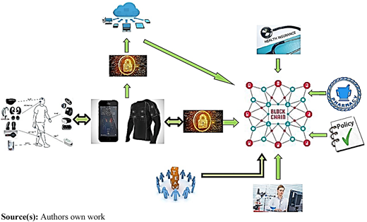 Figure 5 Refer to the image caption for details.
