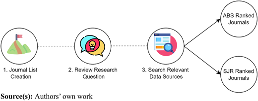 Figure 1 Refer to the image caption for details.