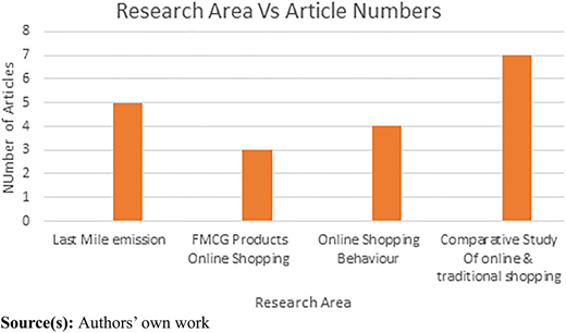 Figure 2 Refer to the image caption for details.