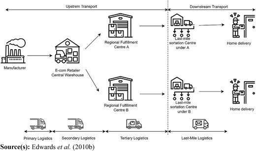 Figure 3 Refer to the image caption for details.