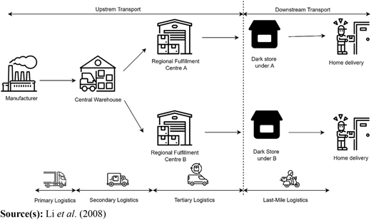 Figure 4 Refer to the image caption for details.