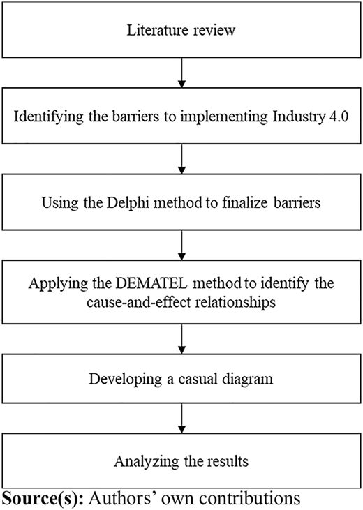 Figure 1 Refer to the image caption for details.