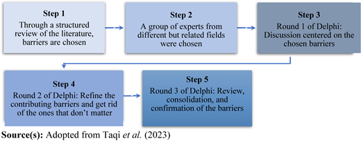 Figure 2 Refer to the image caption for details.