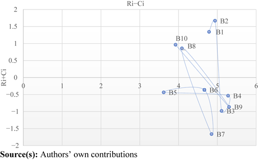Figure 3 Refer to the image caption for details.