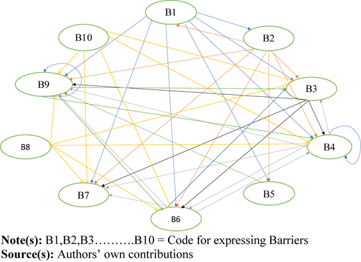 Figure 4 Refer to the image caption for details.