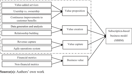Figure 1 Refer to the image caption for details.