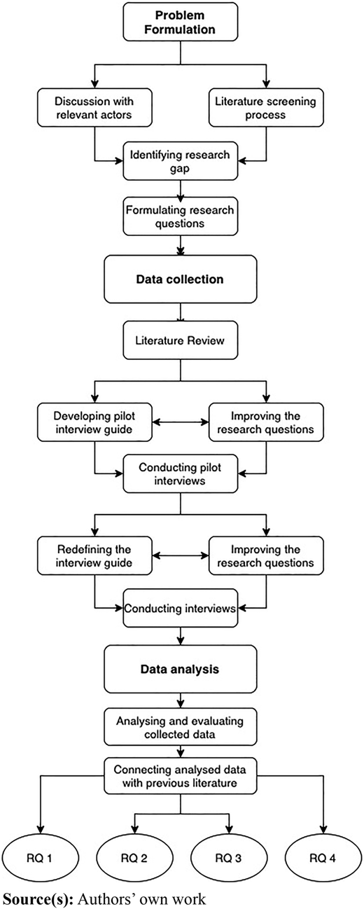 Figure 2 Refer to the image caption for details.