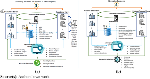 Figure 4 Refer to the image caption for details.