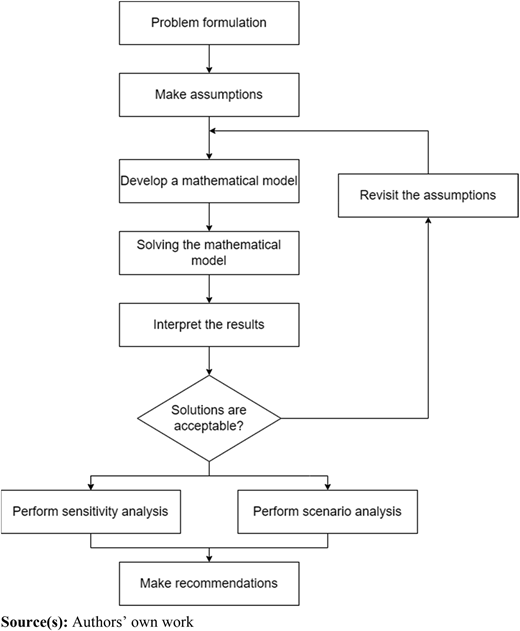 Figure 1 Refer to the image caption for details.