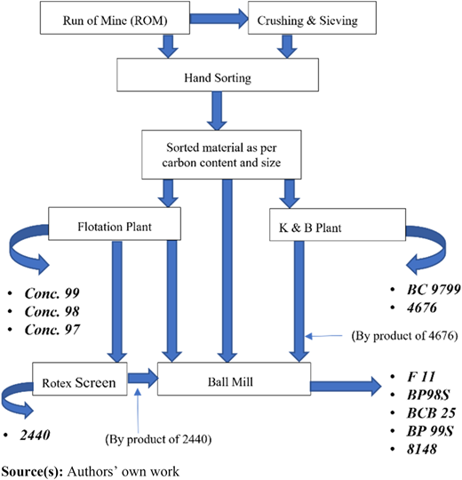 Figure 2 Refer to the image caption for details.