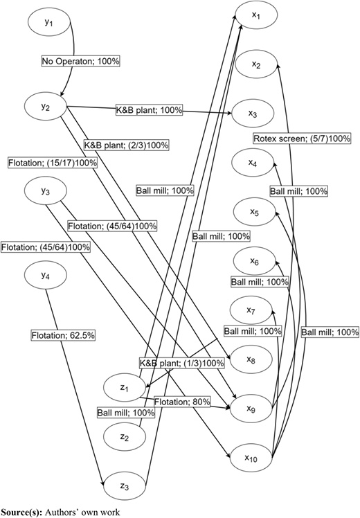 Figure 3 Refer to the image caption for details.