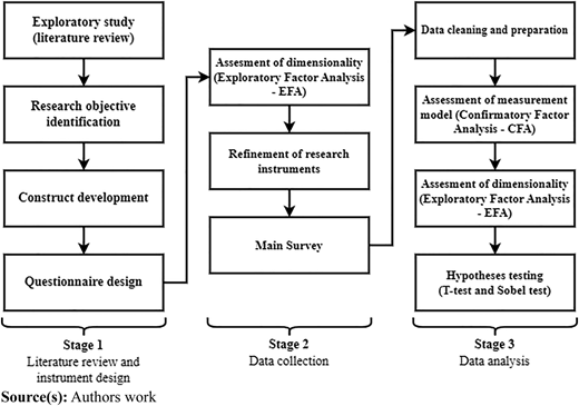 Figure 2 Refer to the image caption for details.