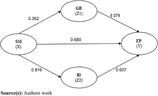 Figure 3 Refer to the image caption for details.