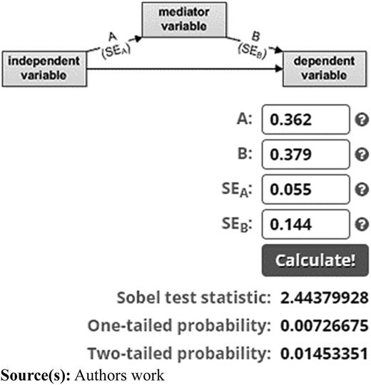 Figure 4 Refer to the image caption for details.