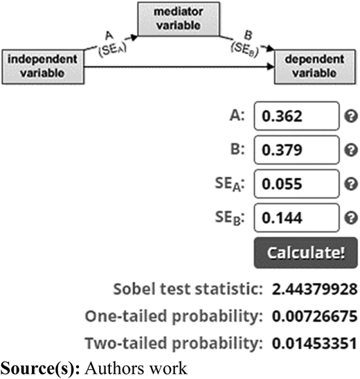 Figure 5 Refer to the image caption for details.