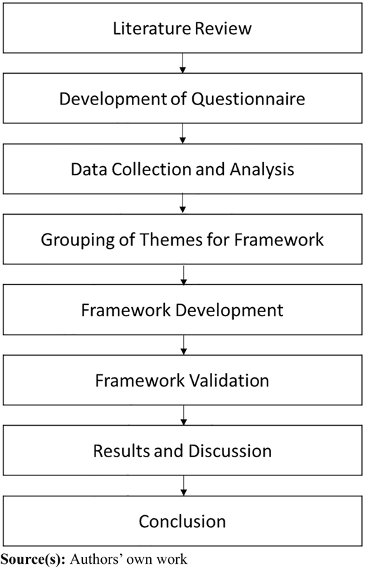 Figure 1 Refer to the image caption for details.