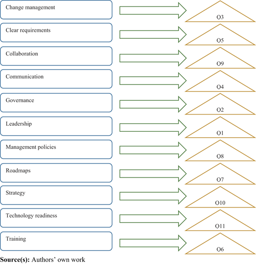 Figure 2 Refer to the image caption for details.