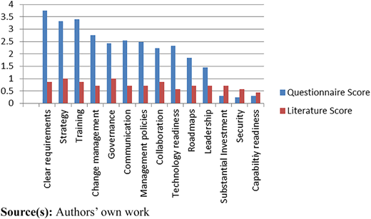 Figure 3 Refer to the image caption for details.