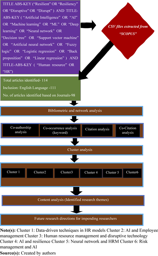 Figure 1 Refer to the image caption for details.