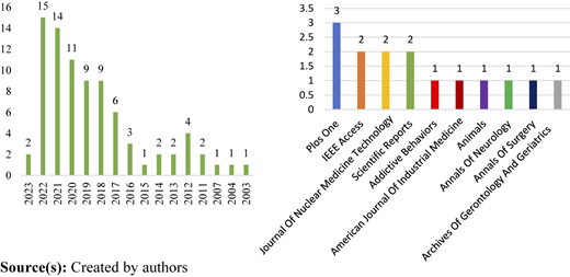 Figure 2 Refer to the image caption for details.