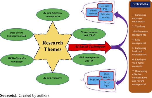 Figure 4 Refer to the image caption for details.