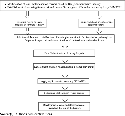 Figure 1 Refer to the image caption for details.