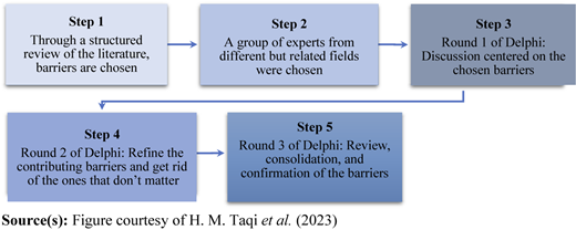 Figure 2 Refer to the image caption for details.