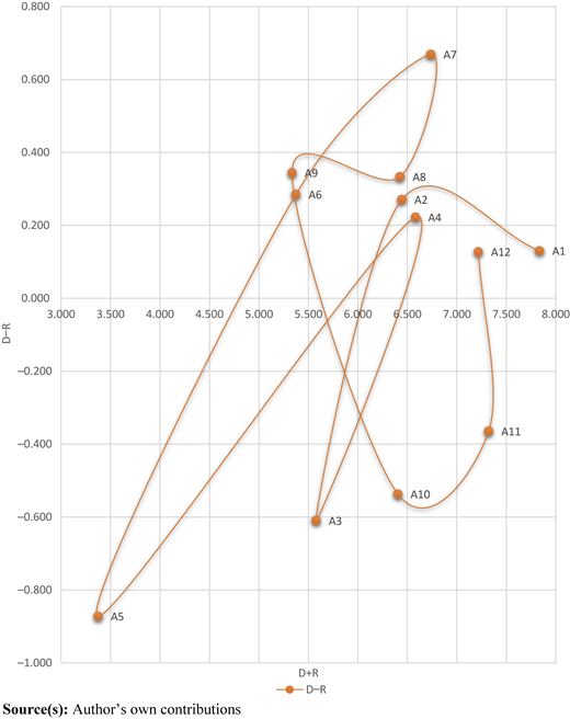 Figure 3 Refer to the image caption for details.