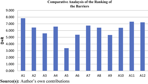 Figure 4 Refer to the image caption for details.