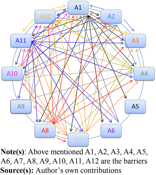 Figure 5 Refer to the image caption for details.