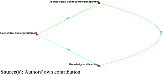 Figure 2 Refer to the image caption for details.