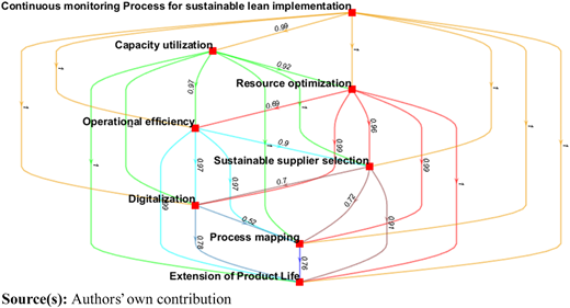 Figure 3 Refer to the image caption for details.