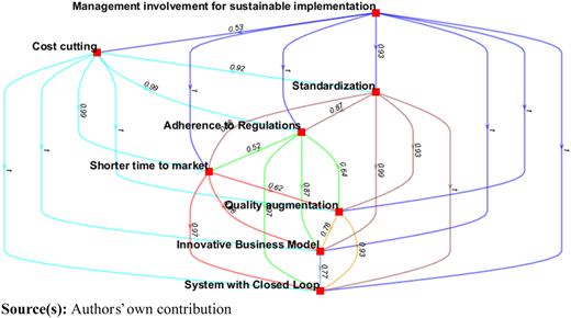 Figure 4 Refer to the image caption for details.