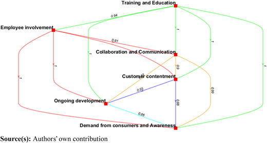 Figure 5 Refer to the image caption for details.