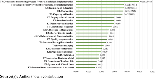 Figure 6 Refer to the image caption for details.