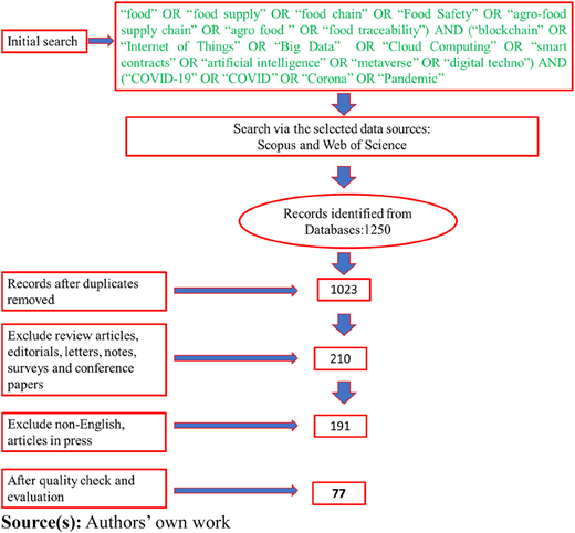 Figure 1 Refer to the image caption for details.
